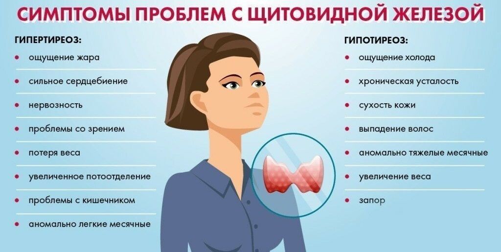 Здоровье щитовидной железы на Ошарской.jpg